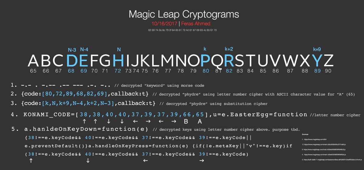 hi <a href="/rabovitz/">Rony Abovitz</a>, so I went easter egg hunting on the <a href="/magicleap/">Magic Leap</a> site, and I think I may be on to something...