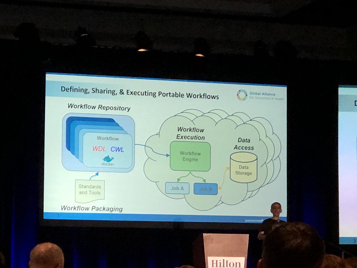 Cloud Work Stream vision for portable workflows! Very excited to see how the prior work of the Containers and Workflows TT helps #GA4GH2017
