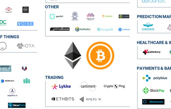 Minh_Q_Tran's tweet photo. #Fintech #Insurtech #Blockchain Market Map: 100 Blockchain Startups That Have Raised Money Through ICOs https://t.co/C3qtDyskca https://t.co/gYdR7IOWLK