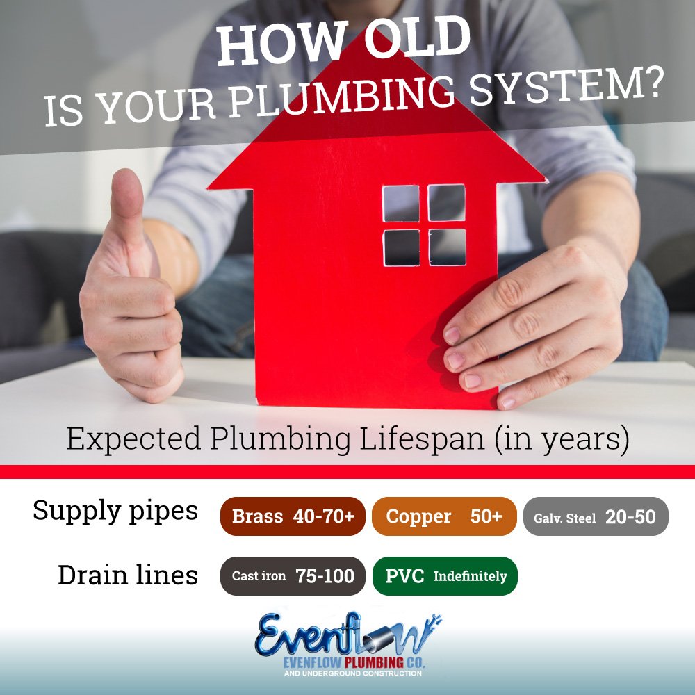 NoDig_Oakland's tweet photo. The lifespan of common #plumbing #repipe materials. What are your pipes made of?
https://t.co/tGTo6DKkHt https://t.co/Mk9DcJbvZT