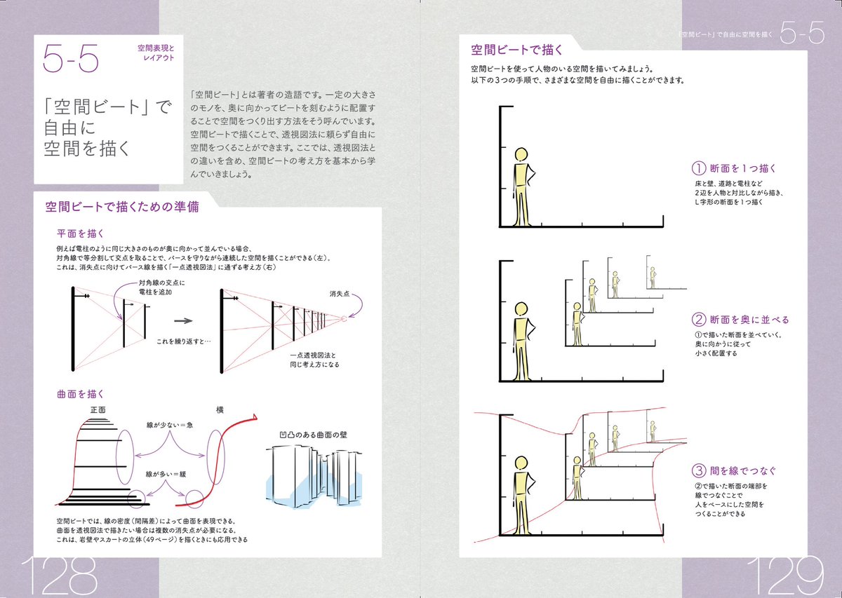 アニメ私塾 On Twitter レイアウトの極意！！ パースが先 ️ 人物ベース この感覚が結構みなさん難しいようです。 今回出版の本でやり方を説明してます↓ 『アニメ私塾流 最速で