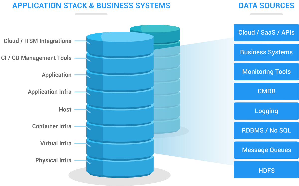 TheFabrixAI's tweet image. With #AppDimensions #DataIngestion you can tap into your data to gain new insights, intelligence to drive outcomes buff.ly/2wZ0bkl