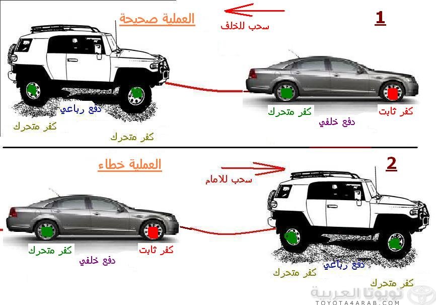 forsansharqiah's tweet photo. الطريقة الصحيحة للسحب المركبات المحتجزة في النفوذ والمطينة
#رتويت
@mekshatsharqiah
@al33al33al33
@SharqiyaOyun
@damm_111
@dammam_voic https://t.co/28bbDyLrEe