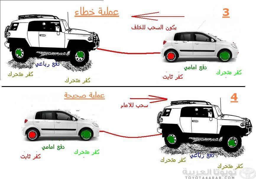 forsansharqiah's tweet photo. الطريقة الصحيحة للسحب المركبات المحتجزة في النفوذ والمطينة
#رتويت
@mekshatsharqiah
@al33al33al33
@SharqiyaOyun
@damm_111
@dammam_voic https://t.co/28bbDyLrEe