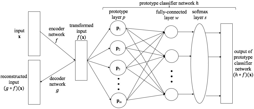 book data analysis what can be