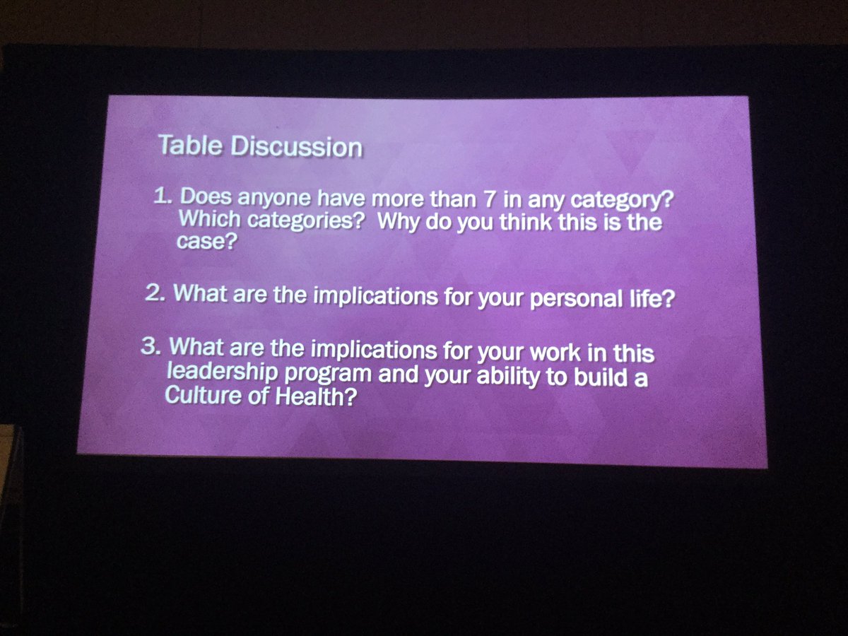 CultureofHlthLd's tweet photo. Implicit bias discussion activity lead by #2017RWJFLeaders table facilitators w/ @natalie4health @HealthyKara #2017FallInstitute https://t.co/x7zRXxYNq8