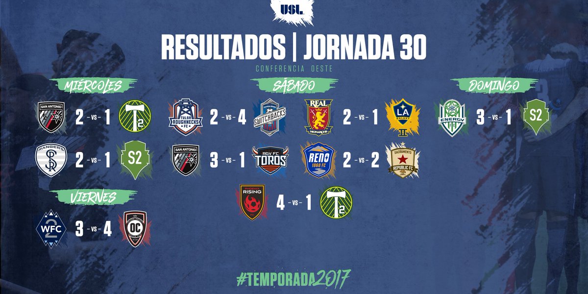USLFutbol's tweet photo. Así finalizaron los últimos partidos de la Jornada Regular de la #USL! https://t.co/lOg7kQLZhR