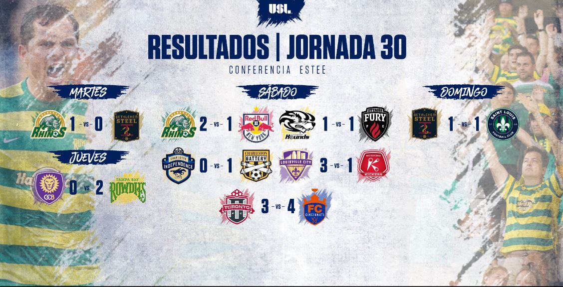 USLFutbol's tweet photo. Así finalizaron los últimos partidos de la Jornada Regular de la #USL! https://t.co/lOg7kQLZhR