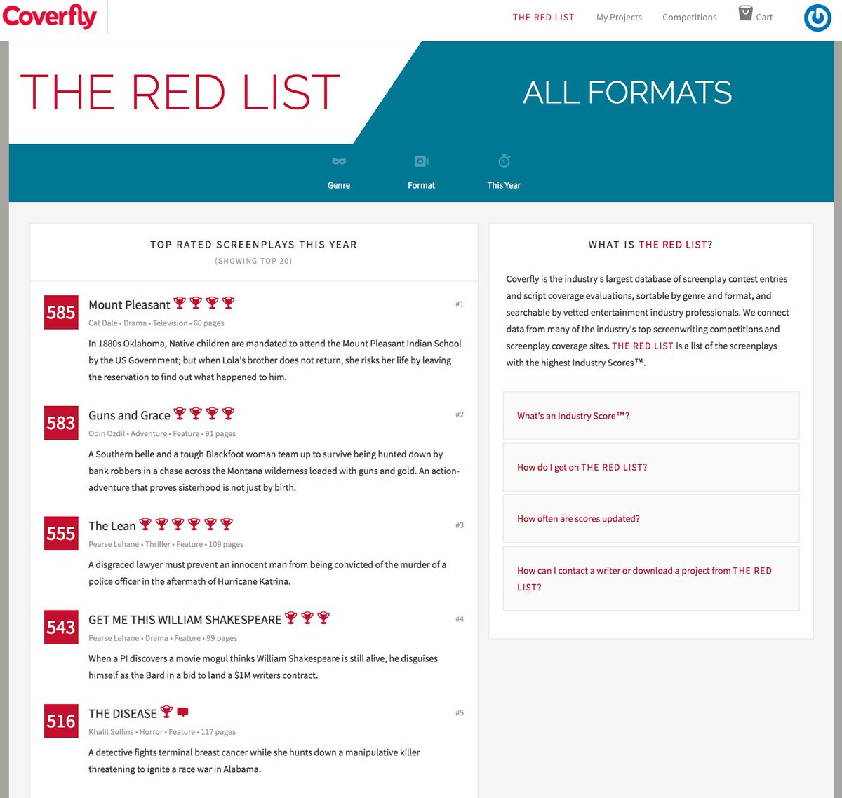 storymakerlife's tweet photo. Just found out "The Disease" is the NUMBER ONE horror screenplay of the year (and number 5 overall) right now on @GoCoverfly "The Red List" https://t.co/UfsZiX6Iff
