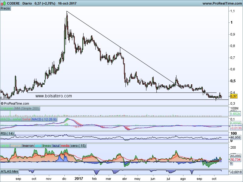 INTRADIA DE BOLSA - Página 11 DMSmAloWsAAz_9l