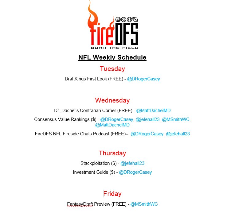 FireDailySports's tweet photo. The Official #FireDFS #NFL Weekly Schedule of Content !!!
Only $20/mo for #NFL #DFS
$30/mo for ALL ACCESS
https://t.co/nDYabywrdV https://t.co/X9a3E0IrYk