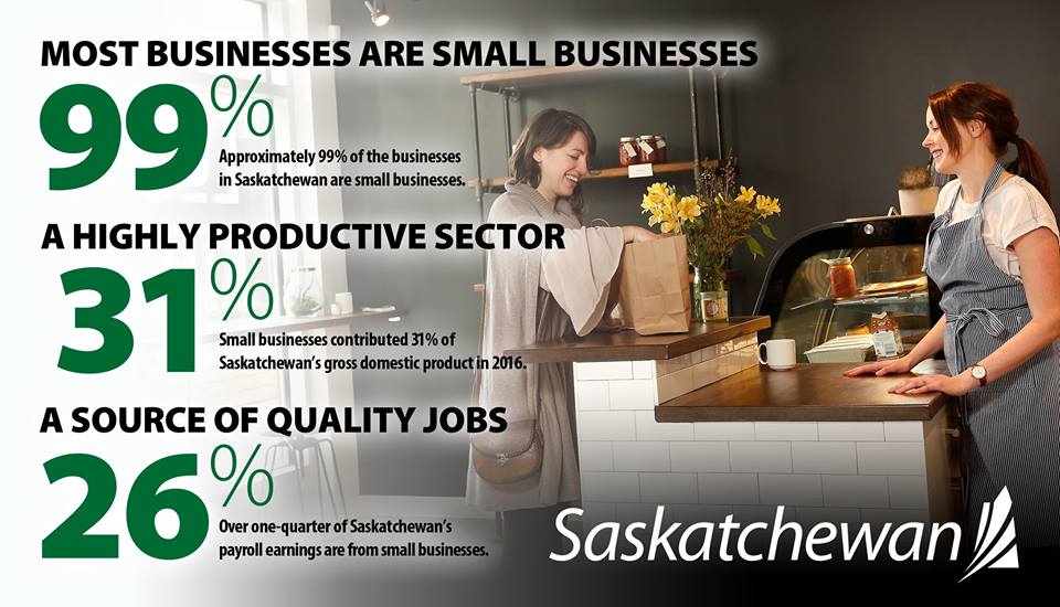BradWall306's tweet photo. During #SBW2017 we're proud to support &amp; recognize nearly 150000 Saskatchewan small businesses, the growth engine &amp; lifeblood of our economy https://t.co/NT29s4cZfp
