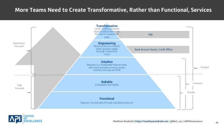 apievangelist's tweet image. API Design Maturity At Capital One - apievangelist.com/2017/10/16/api…