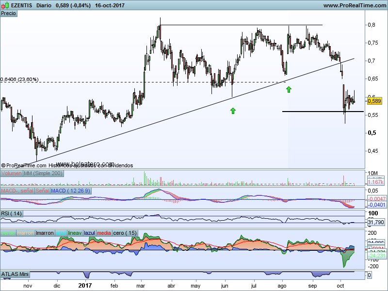 INTRADIA DE BOLSA - Página 7 DMStKU1X0A8MPSA