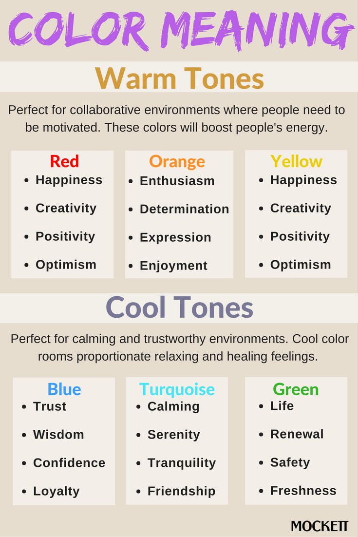 dougmockett's tweet image. Use color to express rooms purpose mockett.com/blog-2017-colo… #interiordesign #colorscheme #colormeaning #MondayMotivation