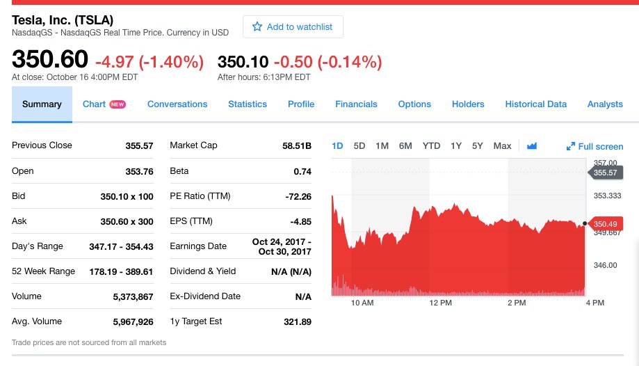 ARZConsulting's tweet photo. #Finance #Tesla - Action value 350,60USD is 3 times that of Ferrari with 116,80USD - Long-term vision, but not yet anchored. https://t.co/xvUhJO5Odz