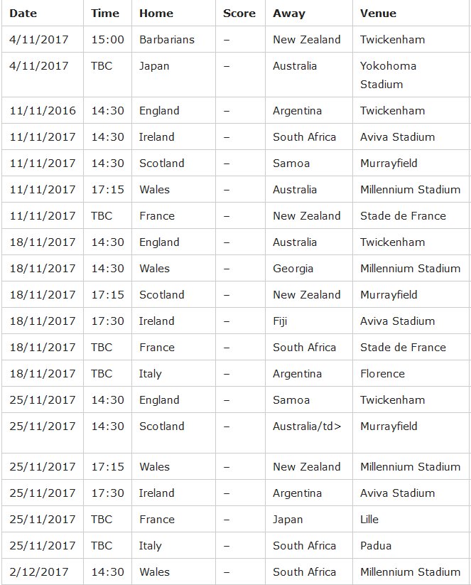 Autumn Internationals Fixtures 2017

We’ll update this page with the other fixtures, as well as kick-off times (all in GMT),