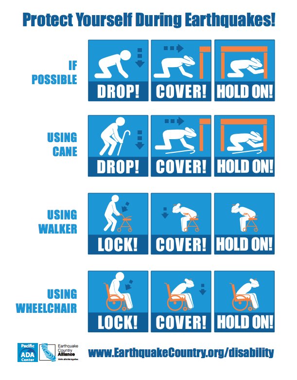 ShakeOut's tweet photo. For those with a disability or access/functional need, the @ECA's https://t.co/OvrOc6vEVO has resources for planning a #ShakeOut drill! https://t.co/ciAnXkndti