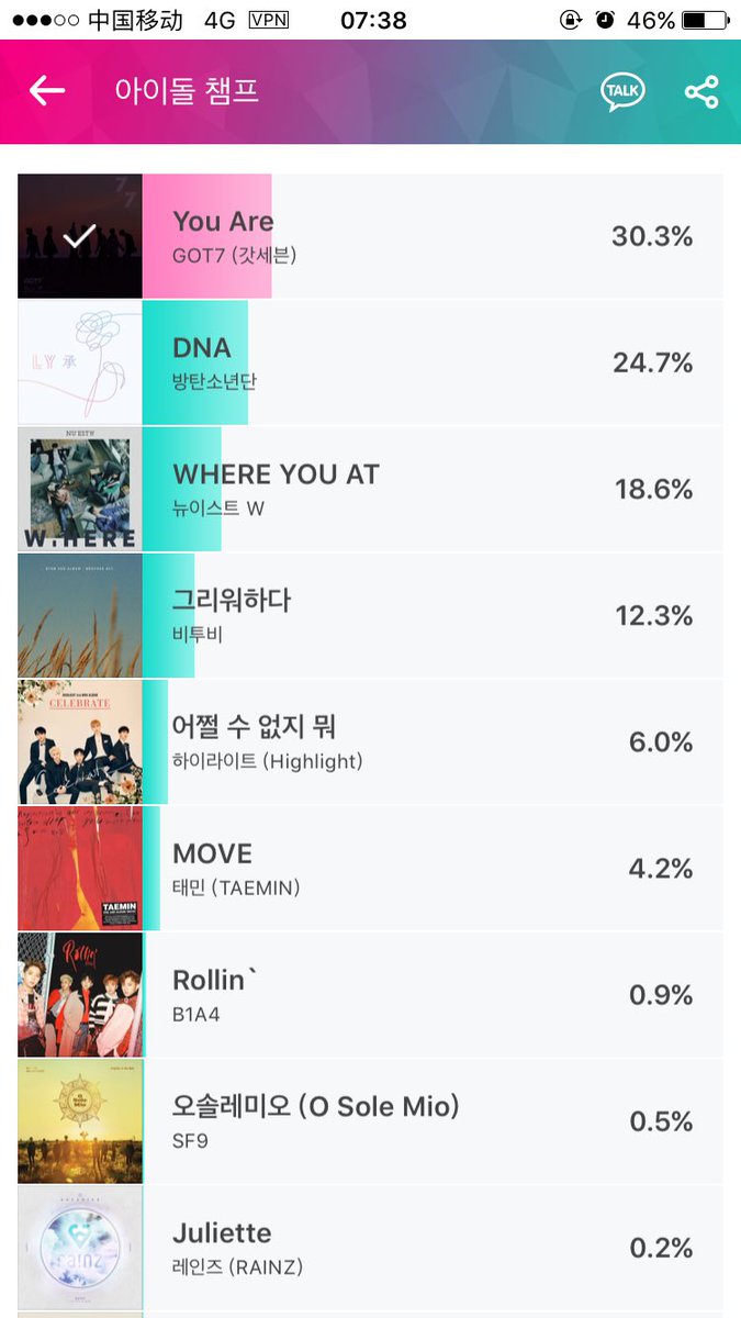 Lyouqueen's tweet photo. #GOT7
#GOT7FOR7 
#GOT7_With_IGOT7 
#Got7Comeback 
DEAR AHGASE~WE NEED YOU TO VOTE FOR THE CHAMPION SHOW‼️IT'S VERY IMPORTANT😭 https://t.co/IwKbSCbhID
