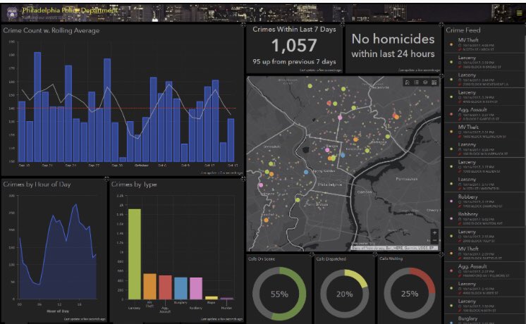 Jeff Shaner Exciting New Beta Update For Operations Dashboard Just Went Live T Co Lvre8b5ts5 Esri Gauges Units Dates Dashboards Branding T Co Wfluwozslo Twitter