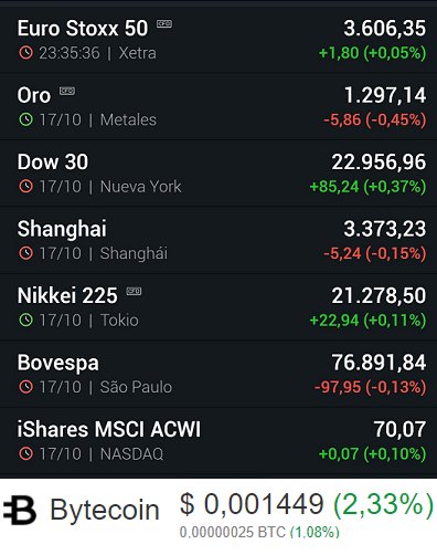 InostrozaDavid's tweet photo. Market vs #Bytecoin +.2.33%📈🚀 🇺🇸🇯🇵🇮🇳🇪🇸🇰🇷🇮🇹🇨🇱🇩🇪
@BytecoinBCN @Bytecoin_es @BYTECOINITALY @bytecoin_tr  #BytecoinNoTax
#LHHH 書類送検 #BTSShow https://t.co/P0LarmuP5m