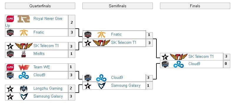Aca el segundo cuadro de posiciones, ustedes que piensan?
