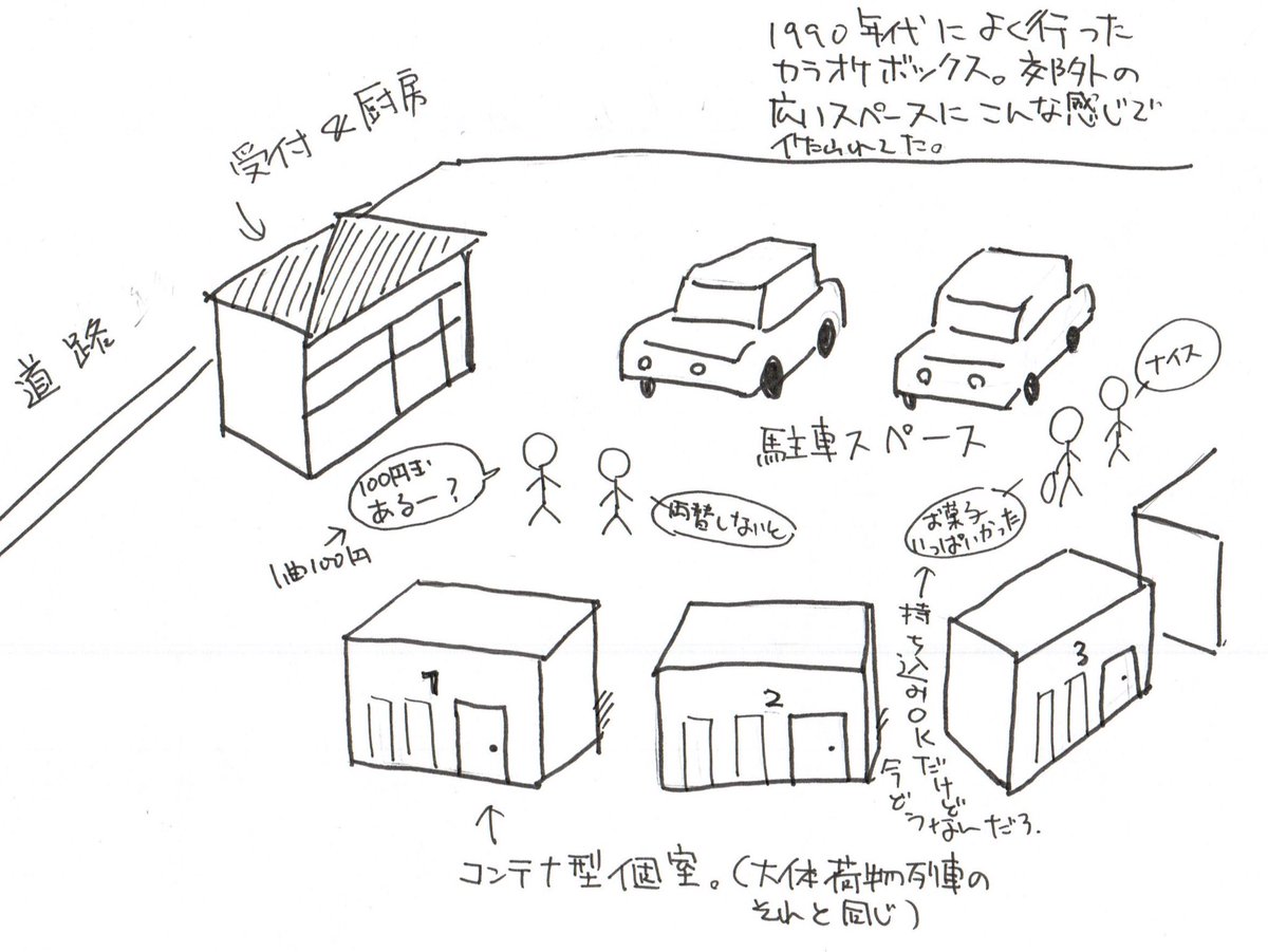 1990年代によく行った郊外コンテナ型カラオケボックス図解 #カラオケ