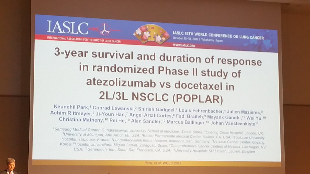 InstitutoOnco's tweet photo. WCLC2017: resultados de 3 anos de sobrevida do estudo POPLAR. Atezolizumabe e superior a docetaxel em 2L e 3L. https://t.co/rXso8pliqZ
