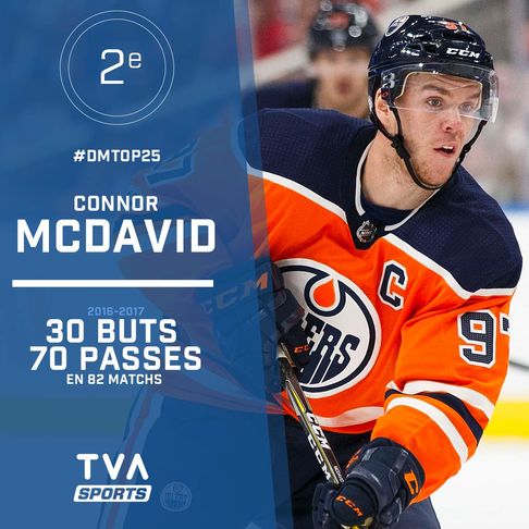 TVASports's tweet photo. À VOIR | Connor McDavid, 2e meilleur joueur de la LNH : https://t.co/LILWVGb3GH #DMtop25 https://t.co/lDnAZPmcVO