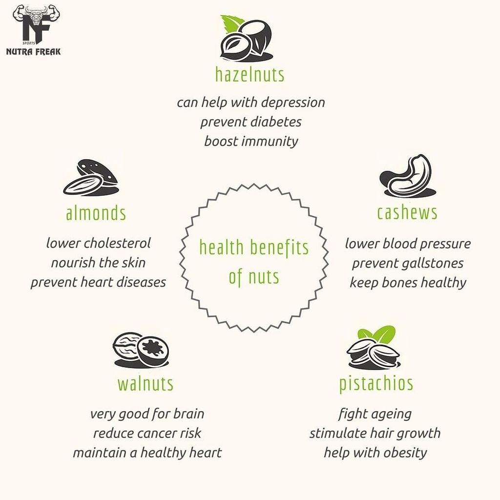nutrafreak's tweet photo. Take a pledge of fitness and health with #Nutrafreak, your partner in meeting your #fitnessGoals. Get the best qua… https://t.co/uY5vv8C02X https://t.co/Z5HcZYupjy