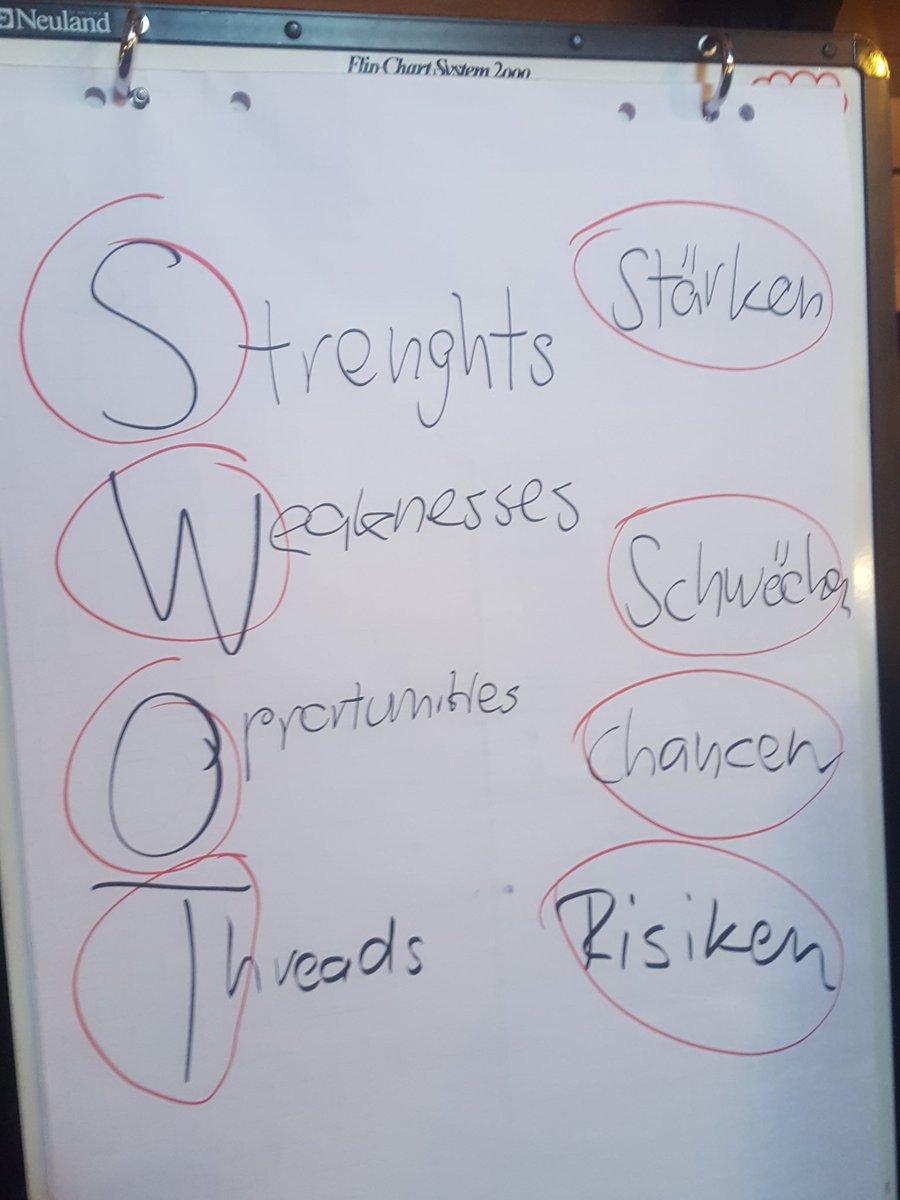 Michael16260174's tweet photo. SWOT-Analyse #scap2  #schlosswylforthewin 🥇 https://t.co/Hah6DPfFCW