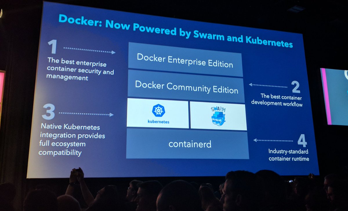 mikkelbernhof's tweet image. #Kubernetes and #DockerSwarm, solving some of the same problems, now closer together. 👫 #codeopen #dockercon @thecodeteam