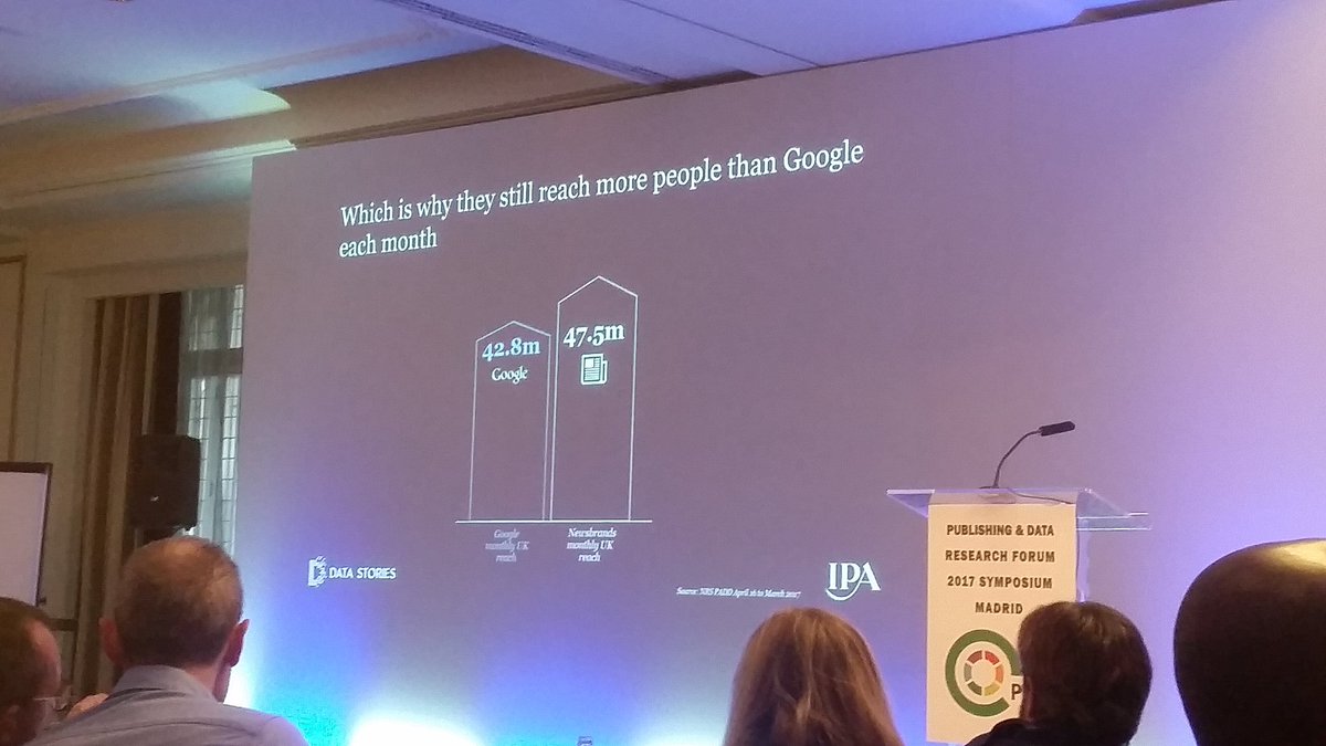 PAMCo_Ltd's tweet photo. Newsbrands reach more people than Google each month in GB @PDRF2017 #pdrf2017 https://t.co/jOFKVSRUVs