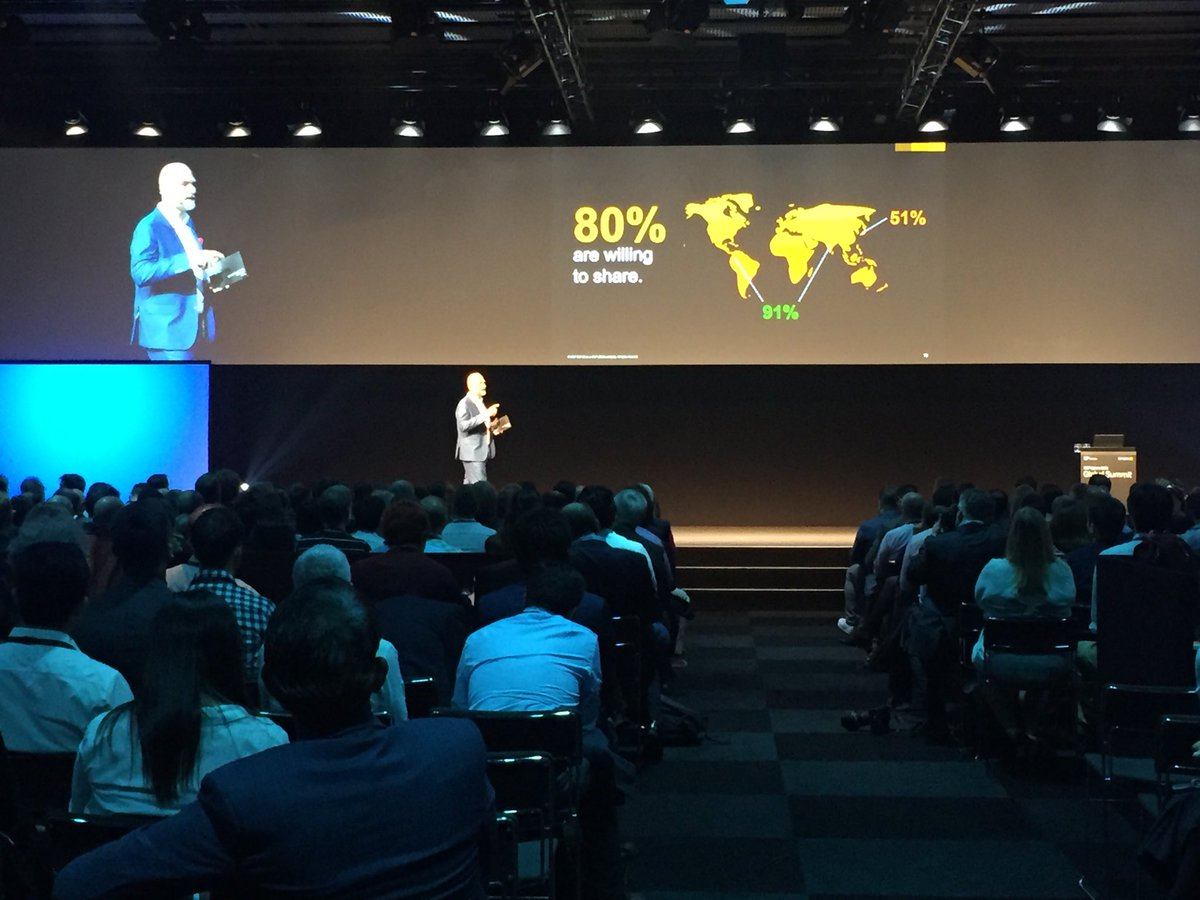 hmansouri80's tweet photo. 80% around the world ready to share their personal #data and experience online to help increase #CX #SAPHybrisLive https://t.co/MzwS1uW2sg