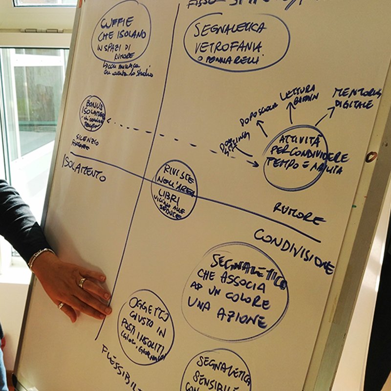 NewLib_eu's tweet photo. Out now on https://t.co/cQmDfKDJYC our news on Arese concept generation!

#NewLib #NewIdeas #DesignThinking https://t.co/4ncUfu9aMQ
