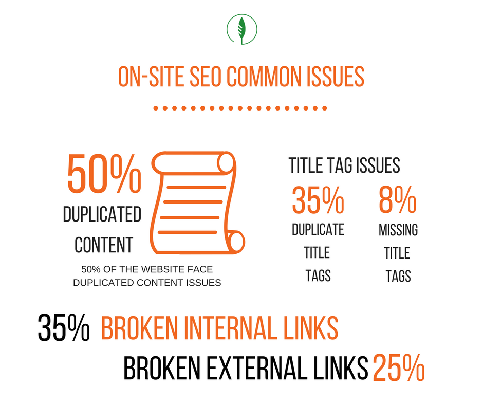 Digica_it's tweet photo. Most #websites have #SEO issues that need to be solved to increase visibility to its maximum potential! Contacts us and get a free analysis! https://t.co/JmCBOR9dbl