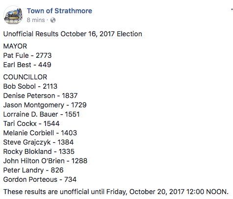The <a href="/Strathmore_Town/">Town of Strathmore</a> unofficial results are in ...
