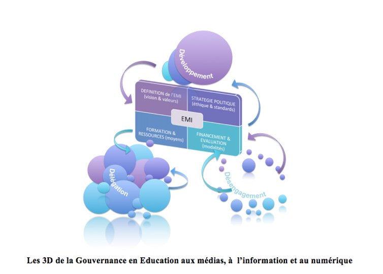 next_edu's tweet photo. Piloter et coordonner le développement de la « littératie numérique », la situation des EMI en France https://t.co/LkqUsgsRhu https://t.co/AUkDxs59Sf