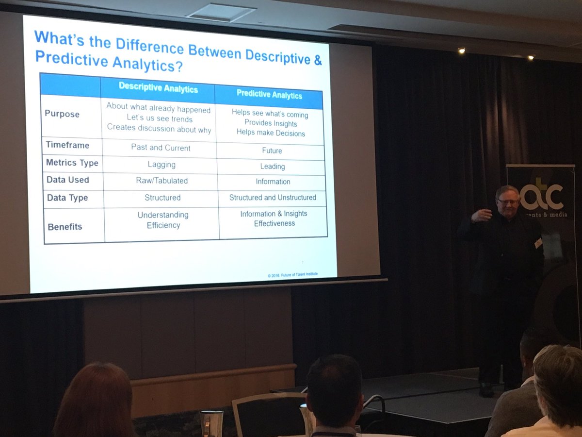 ATCevent's tweet photo. Descriptive vs. Predictive analytics #PAN17 #DoYouKnow #PeopleAnalytics @kwheeler https://t.co/Y7xD3D5FgO