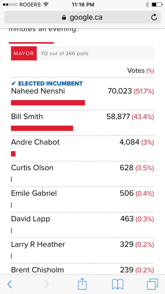 BiteMeYYC's tweet photo. Thank our lucky stars @nenshi https://t.co/eO4QFBxz2s