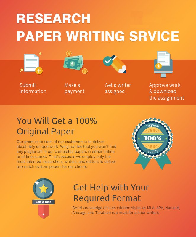 Need More Inspiration With paper writing service? Read this!