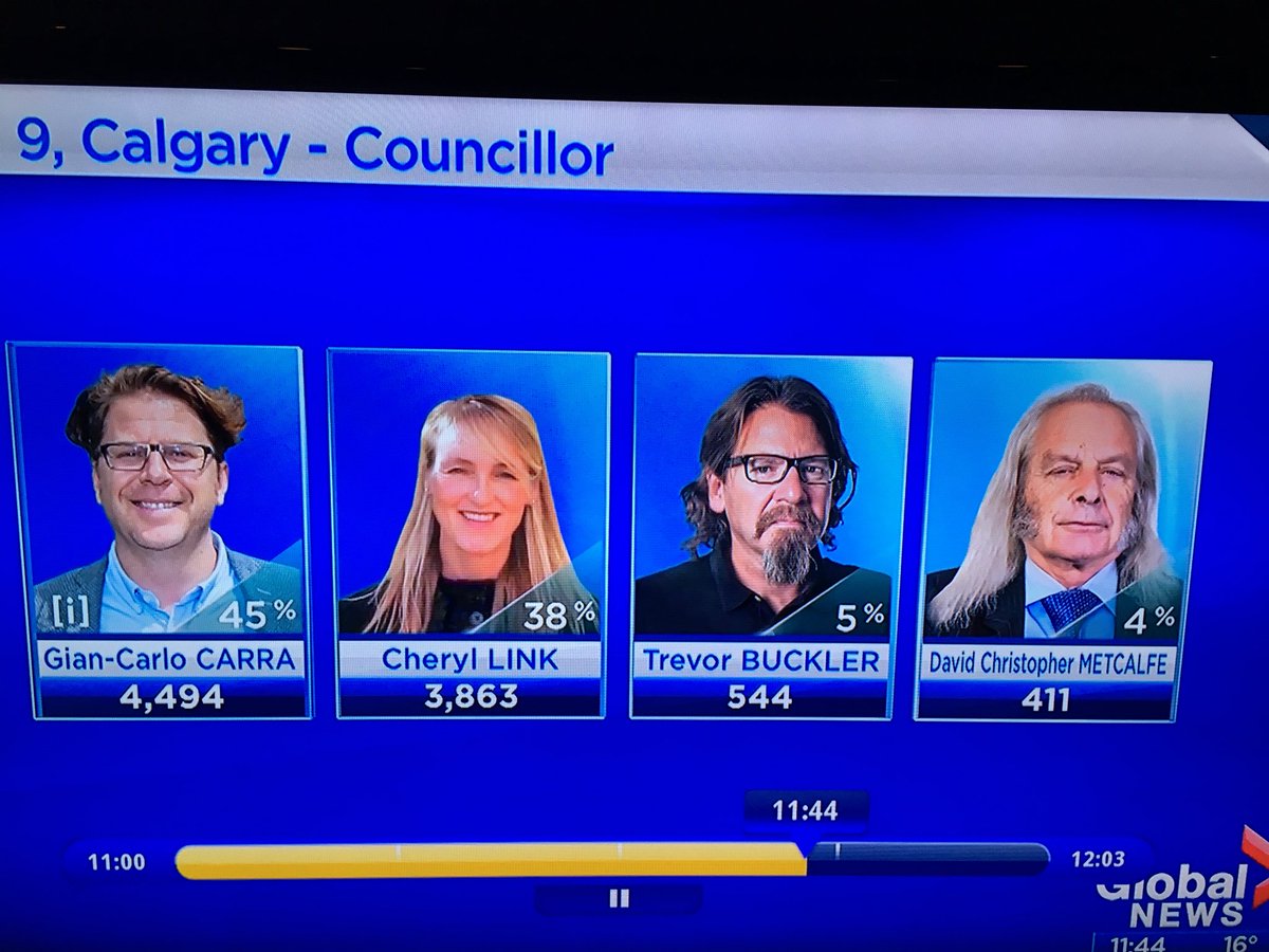 Ward 9 candidates could also be the cast of a ghost hunting reality tv show. #yycvotes
