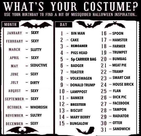 Costume Chart