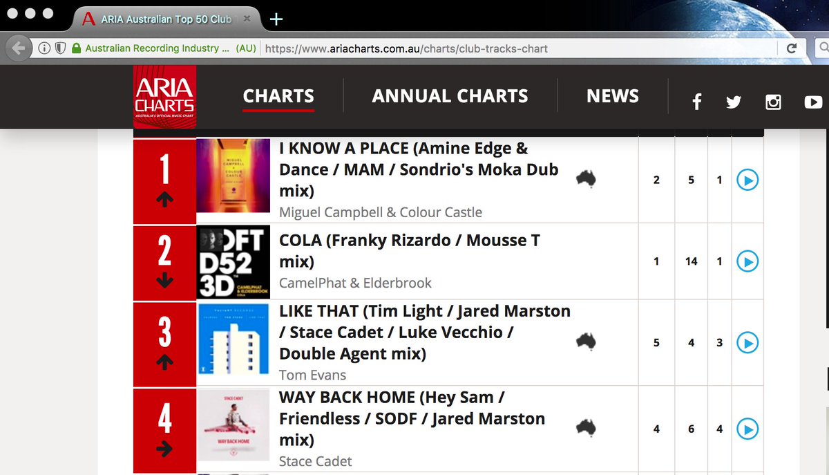 Aria Club Charts