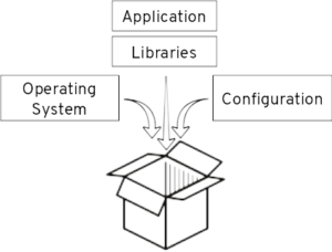 apanouss's tweet photo. #Container Images for #OpenShift – Part 1: Objectives. blog: https://t.co/zRLd267USA
#RHDevelopers https://t.co/1wx9V42YZC