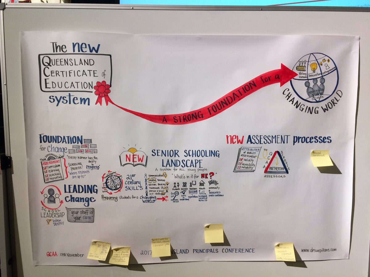 suepillans's tweet photo. Drawing out Day 1 of the #QLD Principals Conference! The #newQCEsystem A strong foundation for a changing world! https://t.co/zMafAIOqWN https://t.co/QIgTSD0End