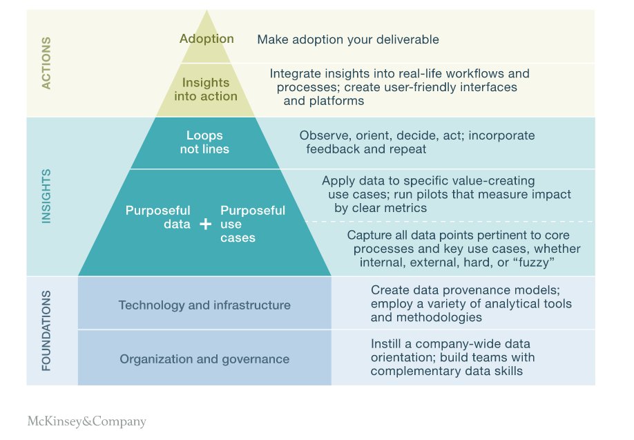 AmandaOoi_'s tweet photo. A comprehensive explainer on Big Data and it's business applications #McKinsey https://t.co/F0m6V4v0Tc https://t.co/RGIGiz9AQC