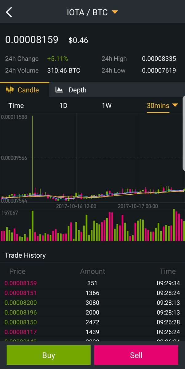 Cryptonize_A's tweet photo. Please add $IOTA coin on Binance exchange to #BlockfolioApp @BlockfolioApp https://t.co/ymGAdRpy5H