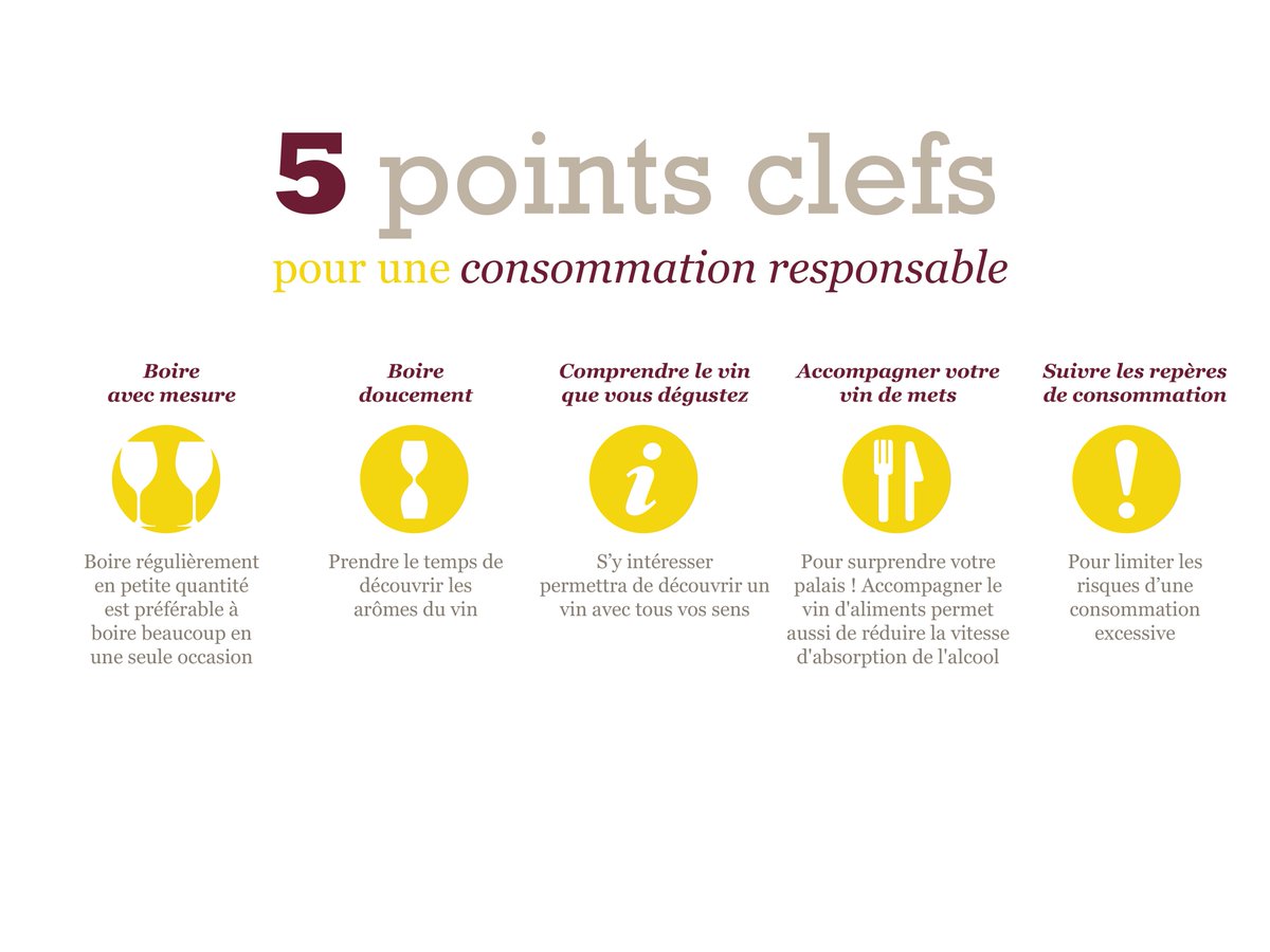 vinetsociete's tweet photo. Boire avec mesure, comprendre le #vin... la #ConsoResponsable en 5 points clefs :   https://t.co/Yy23Ov42w0 https://t.co/AFzdBrSe2J