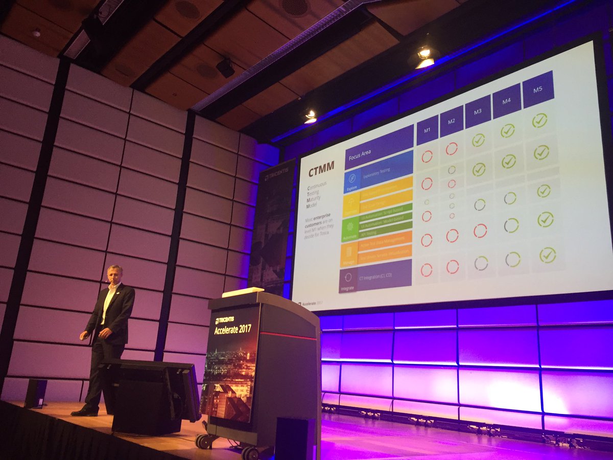 Tricentis's tweet photo. "We live for your success. That is why we have made the #ContinuousTesting Maturity Model." @WolfgangPlatz #TriAcc https://t.co/4BUw71HQok